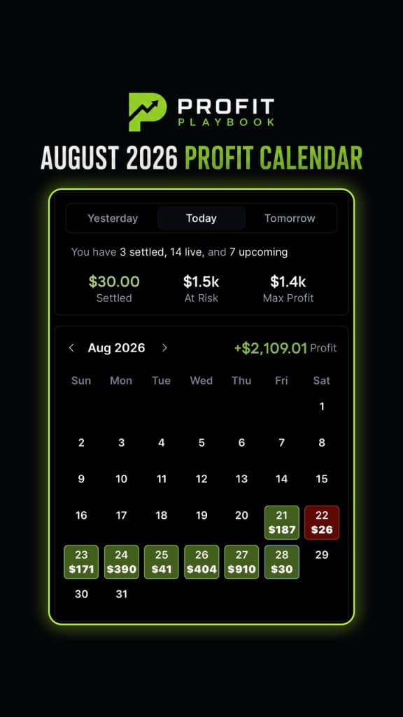 August 2026 profit calendar showing daily P and L and a month total of plus two thousand one hundred nine dollars.